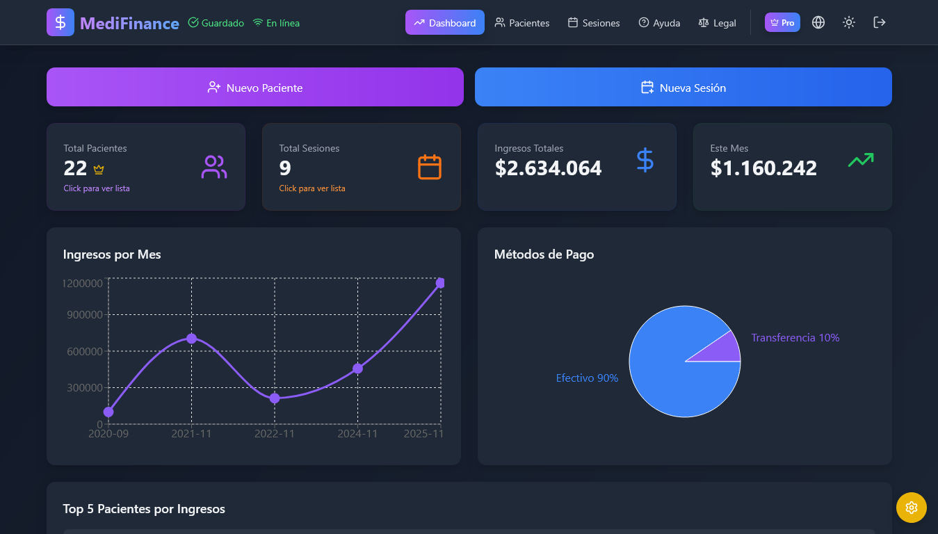 Vista Previa del Dashboard